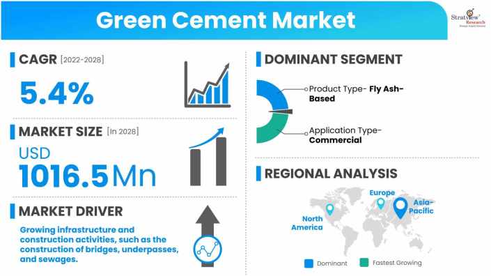 Green-Cement-Market-Dynamics